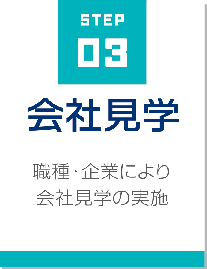 登録~派遣までのながれ